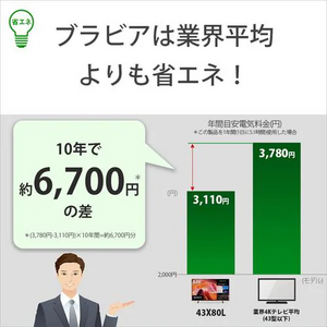 ソニー KJ-43X80L 液晶テレビ BRAVIA 43型