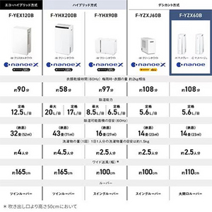パナソニック F-YZX60B-H 衣類乾燥除湿機 デシカント方式 マットグレー