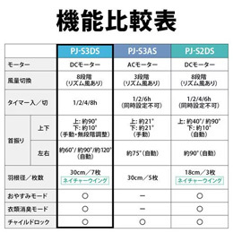 シャープ PJS3DS リビング扇風機 ホワイト