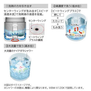 日立 BW-G70KW 全自動洗濯機 ビートウォッシュ ホワイト