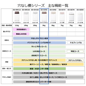 シャープ ES-GV9J-T インバーター全自動 縦型洗濯機 9kg ライトブラウン