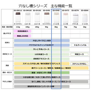 シャープ ES-GV8J-N インバーター全自動 縦型洗濯機 8kg ゴールド系