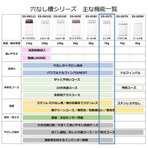 シャープ ES-GV7J-P インバーター全自動 縦型洗濯機 7kg ピンク系