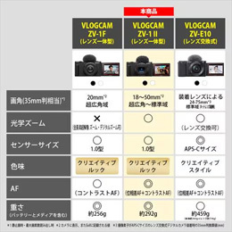ソニー ZV-1M2B VLOGCAM ZV-1 II Vlog撮影向けデジタルカメラ ブラック