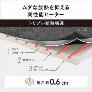 パナソニック DC-2NKC1-C 着せ替え カーペット セットタイプ ベージュ 2畳相当