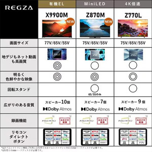 REGZA 75Z870M(R) タイムシフトマシン 4KMini LED液晶レグザ Z870Ｍシリーズ　★再調整品★