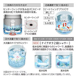 日立 BW-V100KW 全自動洗濯機 ビートウォッシュ ホワイト