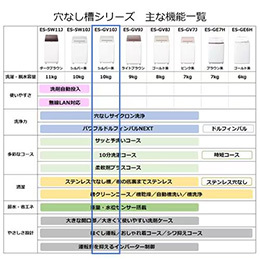 シャープ ES-GV10J-S インバーター全自動 縦型洗濯機 10kg シルバー系