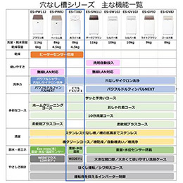 シャープ ES-TX8J-W 縦型乾燥洗濯機 8kg 上開き ヒータ乾燥 ホワイト系