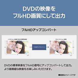 パナソニック DMP-BD90S-K ブルーレイディスクプレーヤー ハイレゾ対応 再生専用 ブラック