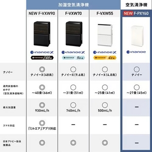 パナソニック F-PXY60-W ナノイー搭載 空気清浄機 ホワイト