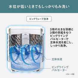 2025 新生活応援 Aセット