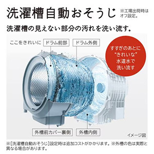【無料長期保証1+3年付き】日立 BD-SG110KL W ドラム式洗濯乾燥機 (洗濯11.0kg・乾燥6.0kg・左開き) ホワイト