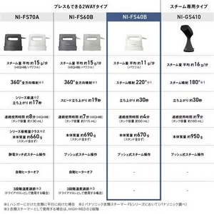 パナソニック NI-FS40B-C 衣類スチーマー ハンガーショット機能付 アイボリー
