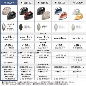 パナソニック NI-WL709-PC コードレススチームアイロン  ピンクベージュ