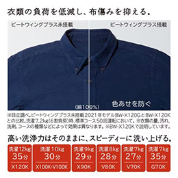 日立 BW-X100KW 全自動洗濯機 ビートウォッシュ ホワイト