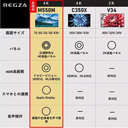 REGZA 75M550M(R) ４K液晶レグザ 75型 M550Mシリーズ　★再調整品★