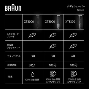 ブラウン XT3000-C XT 3000-c ボディ&フェイス グルーマー PRO X  ブラック