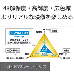 ソニー UBPX700／K ブルーレイディスクプレーヤー Ultra HD ブルーレイ・4K HDR対応 