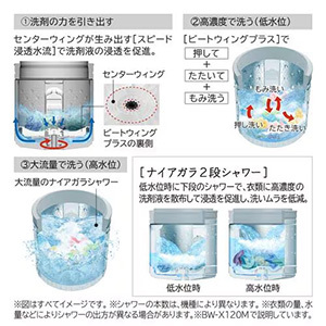 日立 全自動洗濯機 洗濯：8.0kg 幅60.8cm ナイアガラビート洗浄 洗濯槽自動おそうじ 洗濯槽自動おそうじ BW-V80M C ベージュ系 2025年製
