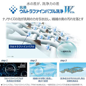 【無料長期保証1+3年付き】 東芝 AW-12DPB5(W) 全自動洗濯機 洗濯12kg 幅55.9cm 自動投入 ウルトラファインバブル Ag＋抗菌水 ホワイト系