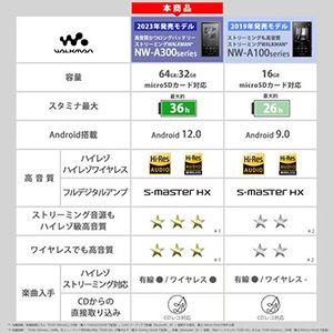 ソニー NW-A307 B ウォークマン ハイレゾ音源対応 WALKMAN A300シリーズ 64GB ブラック