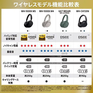 ソニー WH-CH720N B ワイヤレスノイズキャンセリングステレオヘッドセット ブラック WHCH720N B