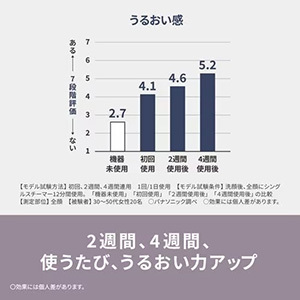 パナソニック EH-SA3D-C ナノケアスチーマー コンパクト ビューティケア クリーム調 EHSA3DC
