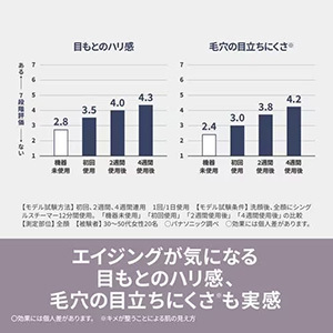 パナソニック EH-SA3D-C ナノケアスチーマー コンパクト ビューティケア クリーム調 EHSA3DC