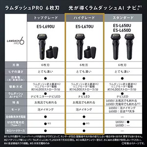 パナソニック ES-L670U-K ラムダッシュPRO メンズシェーバー6枚刃 密着5Dヘッド搭載 クラフトブラック