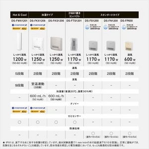 パナソニック DS-FWX1201-W セラミックファンヒーター ナノイーX搭載ファンヒーター Hot&Cool ホワイト