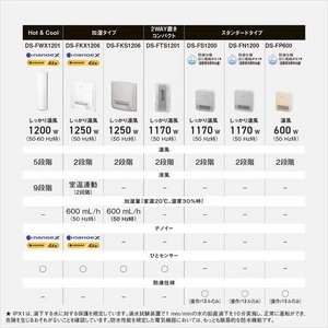 パナソニック DS-FWX1201-C セラミックファンヒーター ナノイーX搭載ファンヒーター Hot&Cool ベージュ