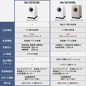 パナソニック ドラム洗濯機 洗濯10.0kg 乾燥5.0kg 幅63.9cm スマホで洗濯 NA-SD10UBL-W ホワイト系