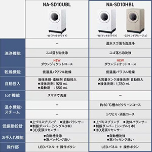 パナソニック ドラム洗濯機 洗濯10.0kg 乾燥5.0kg 幅63.9cm 温水スゴ落ち泡洗浄 NA-SD10HBL-C ベージュ系