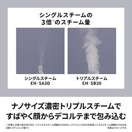 パナソニック EH-SB30-W スキンアクト スチーマー トリプル 40度スチームでディープクレンジング ホワイト