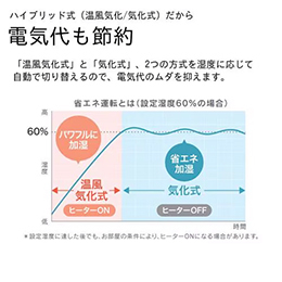 ダイニチ HD-N325 気化ハイブリッド式加湿器 木造5畳 プレハブ洋室8畳 加湿量300ml／h マットグレー