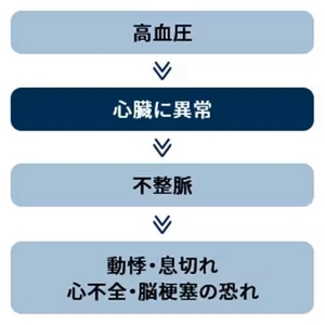 オムロン HCR-7628T 上腕式血圧計