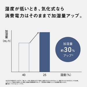 パナソニック FE-KX07C-W ヒーターレス気化式加湿機(中小容量タイプ) プレハブ洋室19畳 木造和室12畳 ミスティホワイト★在庫一掃品★