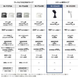 Panasonic NI-GS420-K 衣類スチーマー ミッドナイトブラック