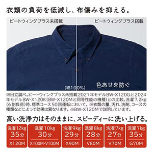 日立 全自動洗濯機 洗濯:7.0kg 幅57.7cm ナイアガラビート洗浄 洗濯槽自動おそうじ 洗濯槽自動おそうじ BW-V70M W ホワイト系