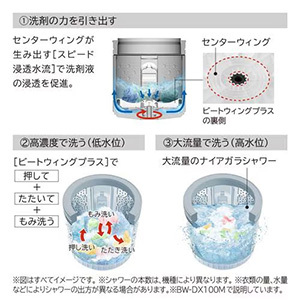 日立 全自動洗濯機 洗濯:7.0kg 幅57.7cm ナイアガラビート洗浄 洗濯槽自動おそうじ 洗濯槽自動おそうじ BW-V70M W ホワイト系