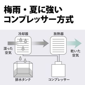 シャープ CVU190 衣類乾燥除湿機 プラズマクラスターで消臭 コンプレッサー方式 ホワイト