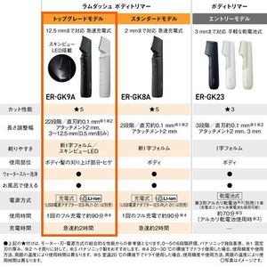 パナソニック ER-GK9A-H ラムダッシュ ボディトリマー 丸い刃先で肌にやさしい 安全カット構造採用 防水 水洗い可 海外対応 ライトグレー