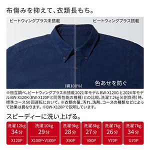 日立 全自動洗濯機 上開き 洗濯8kg 衣類長もち 高濃度洗浄 洗濯槽自動おそうじ パワフルコース BW-V80P ベージュ系