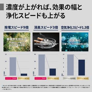 SHARP KI-U75YX 加湿空気清浄機 プラズマクラスターNEXT搭載 プレハブ洋室25畳 木造和室15畳 ホワイト系★在庫一掃品★