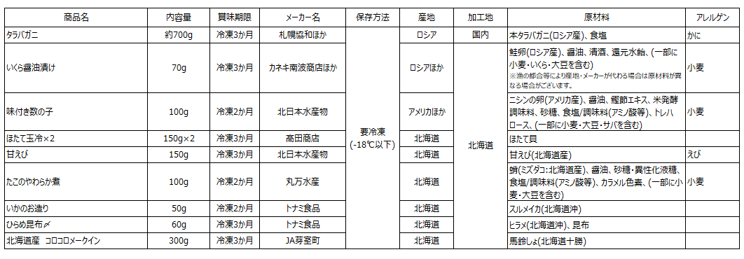 お届け内容 お届け内容
