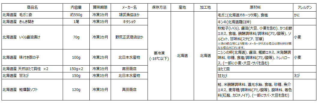 お届け内容 お届け内容
