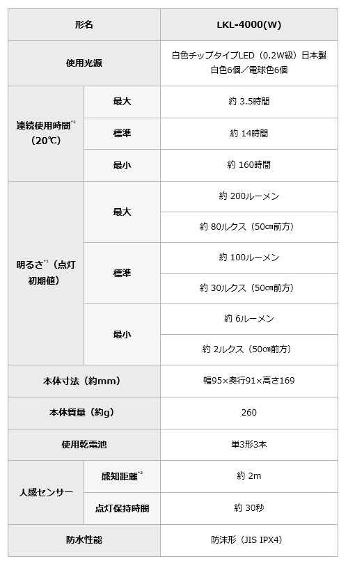 市場 東芝 調光機能付きLEDランタン センサー