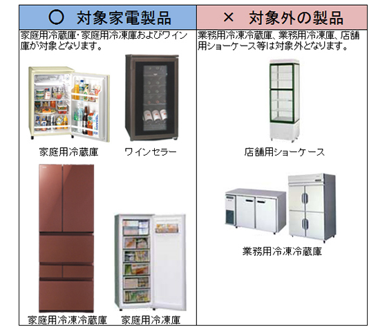 冷蔵庫・冷凍庫内容積171L以上リサイクルサービス（収集運搬料金込み）-