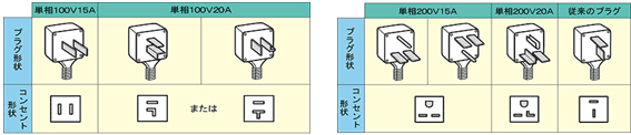 コンセント形状